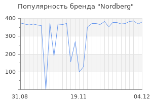 Популярность бренда nordberg