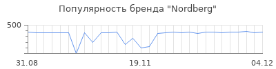 Популярность nordberg