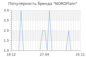 Популярность бренда nordflam