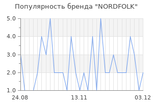 Популярность бренда nordfolk