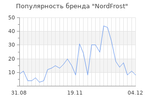 Популярность бренда nordfrost