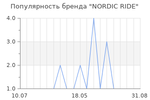 Популярность бренда NORDIC RIDE
