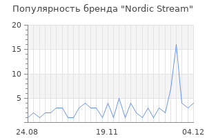 Популярность бренда nordic stream