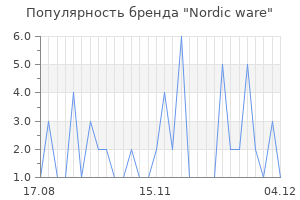 Популярность бренда nordic ware