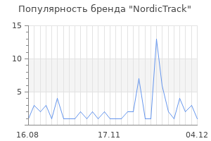 Популярность бренда nordictrack