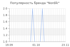 Популярность бренда nordik