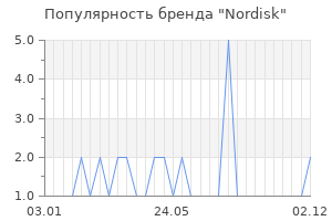 Популярность бренда nordisk