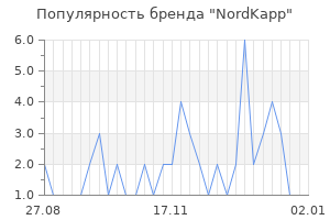 Популярность бренда nordkapp