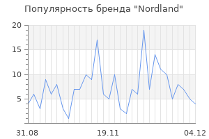 Популярность бренда nordland