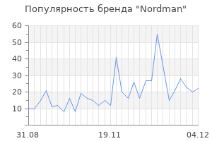 Популярность бренда nordman