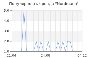 Популярность бренда Nordmann