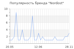 Популярность бренда nordost
