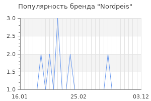 Популярность бренда nordpeis