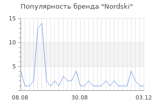 Популярность бренда nordski