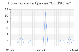 Популярность бренда nordstorm