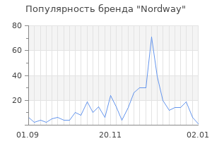 Популярность бренда nordway