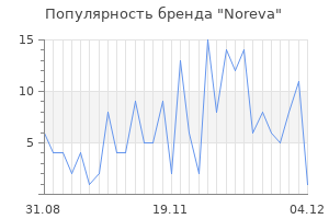 Популярность бренда noreva