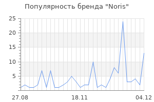 Популярность бренда noris