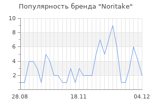 Популярность бренда noritake