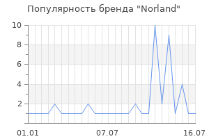 Популярность бренда Norland