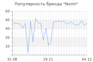 Популярность бренда norm