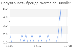 Популярность бренда norma de durville