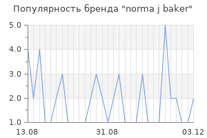 Популярность бренда norma j baker