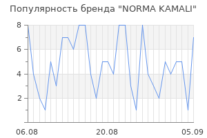 Популярность бренда norma kamali