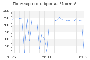 Популярность бренда norma