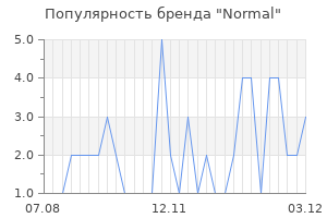 Популярность бренда normal
