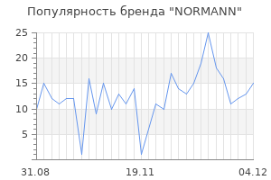 Популярность бренда normann