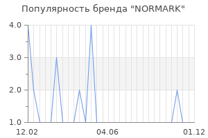Популярность бренда normark
