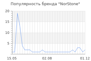 Популярность бренда norstone