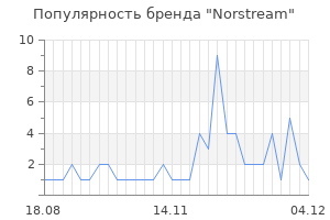 Популярность бренда norstream