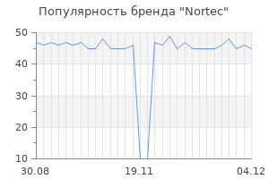 Популярность бренда nortec