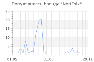 Популярность бренда NortFolk