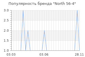 Популярность бренда north 56 4