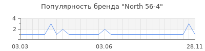 Популярность north 56 4