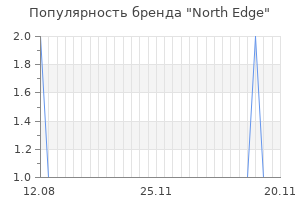 Популярность бренда North Edge