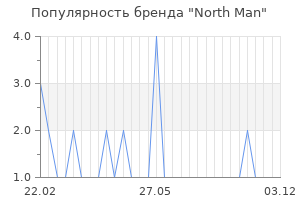 Популярность бренда north man