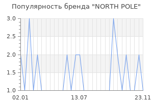 Популярность бренда north pole