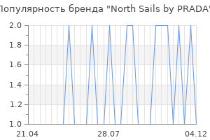 Популярность бренда north sails by prada