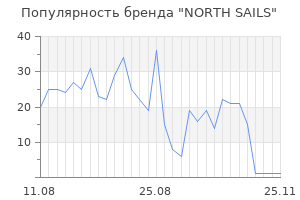 Популярность бренда north sails