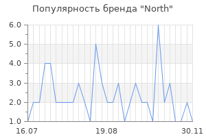 Популярность бренда north