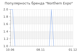 Популярность бренда northern expo