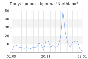 Популярность бренда northland