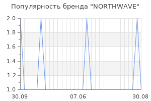 Популярность бренда northwave