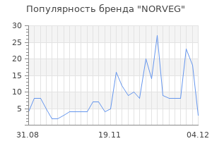 Популярность бренда norveg