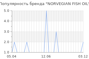 Популярность бренда NORVEGIAN FISH OIL