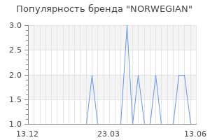 Популярность бренда NORWEGIAN